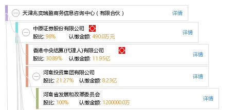 天津兆奕瑞盈商務信息咨詢中心 有限合伙