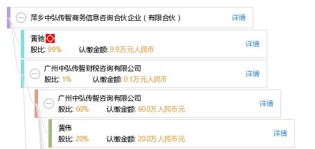 萍鄉中弘傳智商務信息咨詢合伙企業 有限合伙